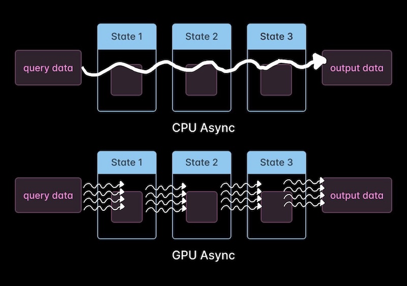 cpu-async-vs-gpu-async.drawio.png