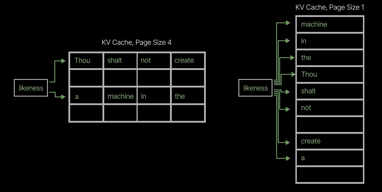 Diagram showing the difference between a regular and irregular global memory access
