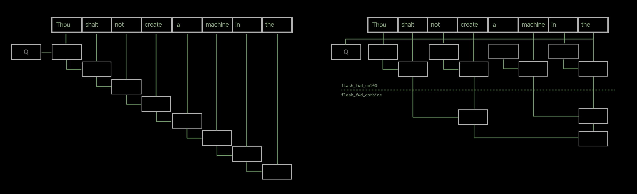 Diagram showing output tile generation without and with KV parallelism