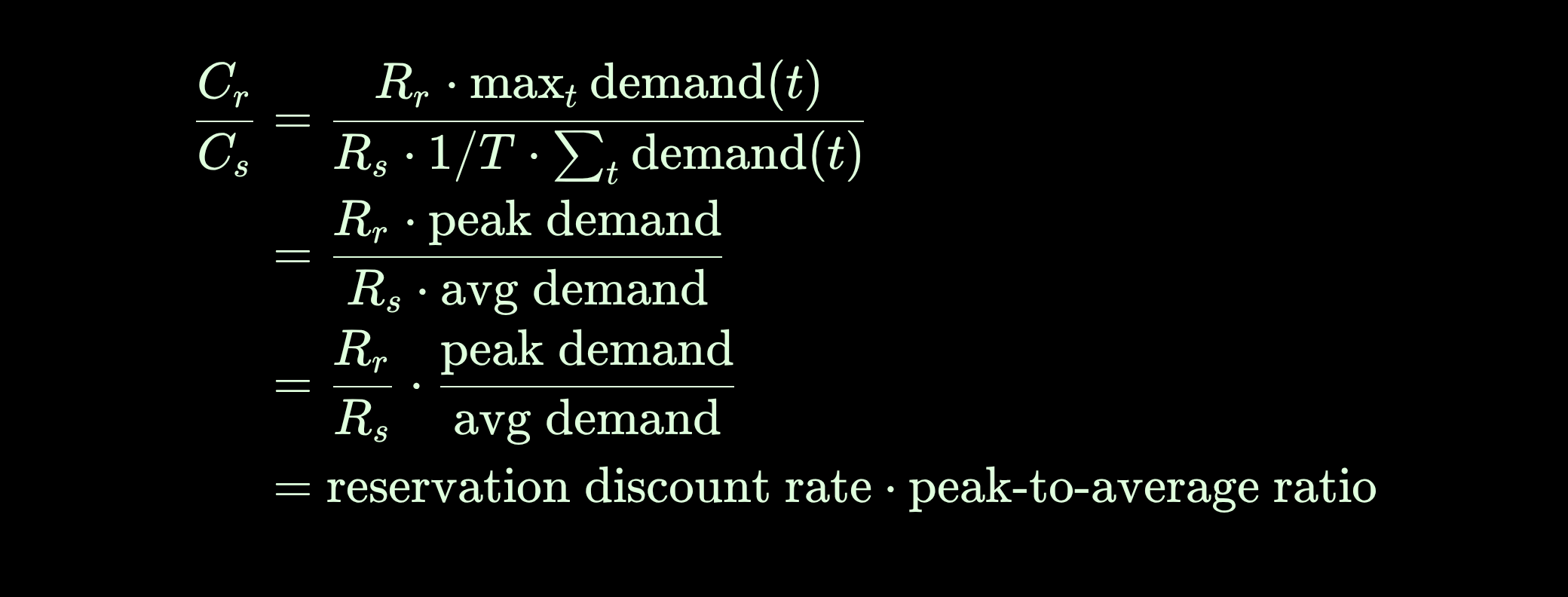 Full derivation: C_r over C_s simplifies to reservation discount rate times peak-to-average ratio