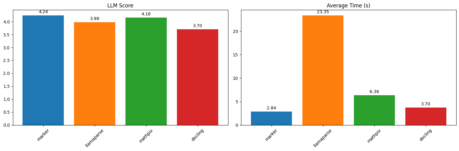 marker benchmarks