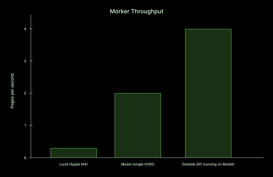 throughput chart