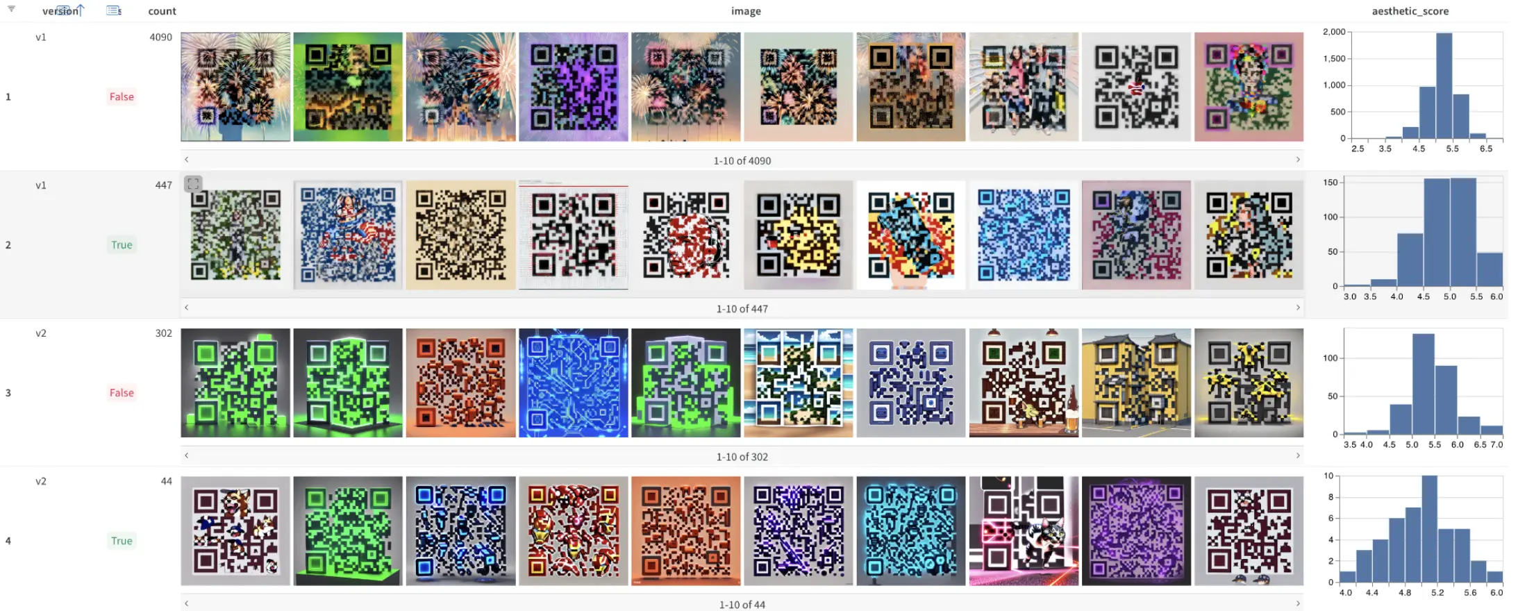 A screenshot of the Weave user interface showing sample QArt codes and derived metrics.