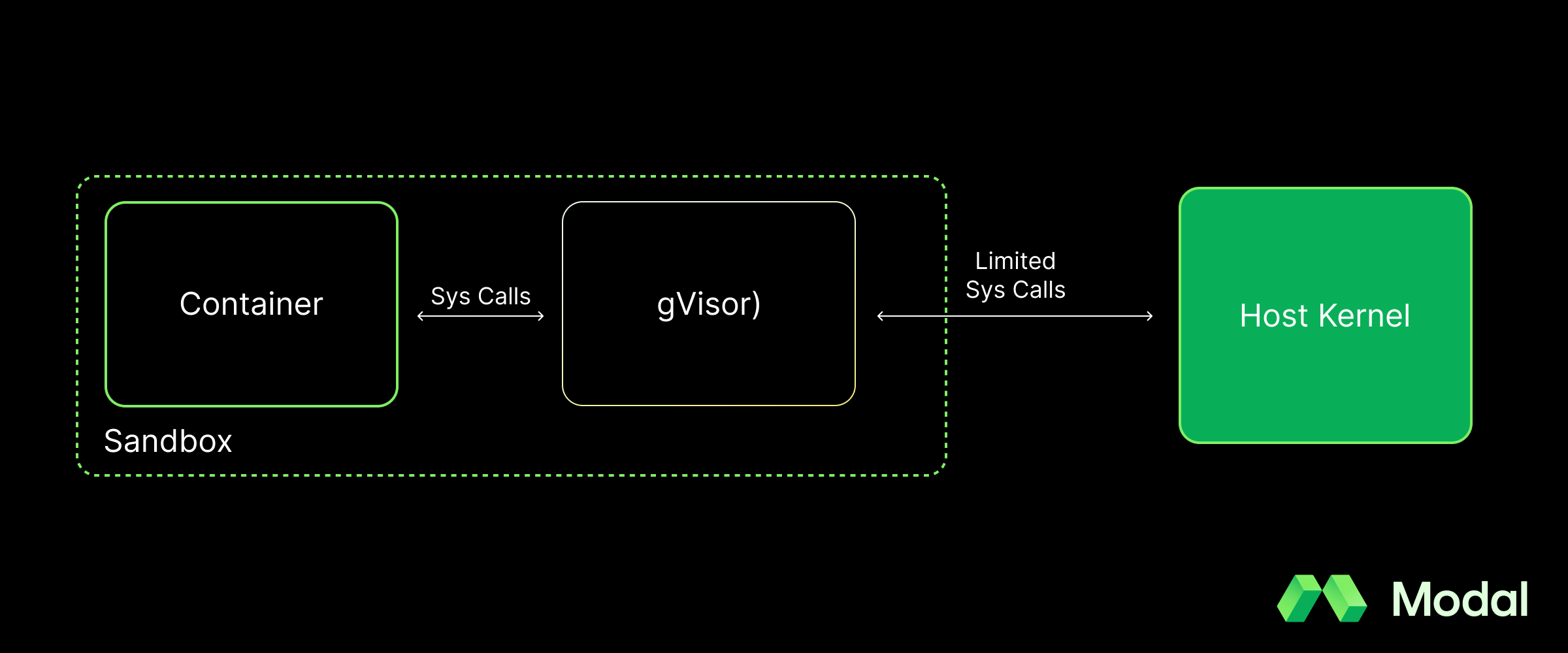 Sandbox Diagram.png