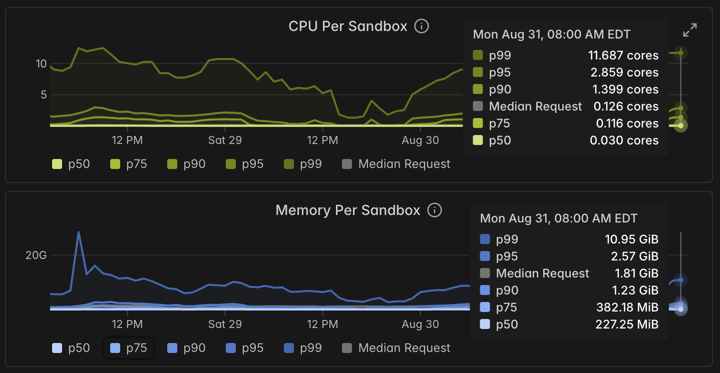 Modal Sandbox graphs.