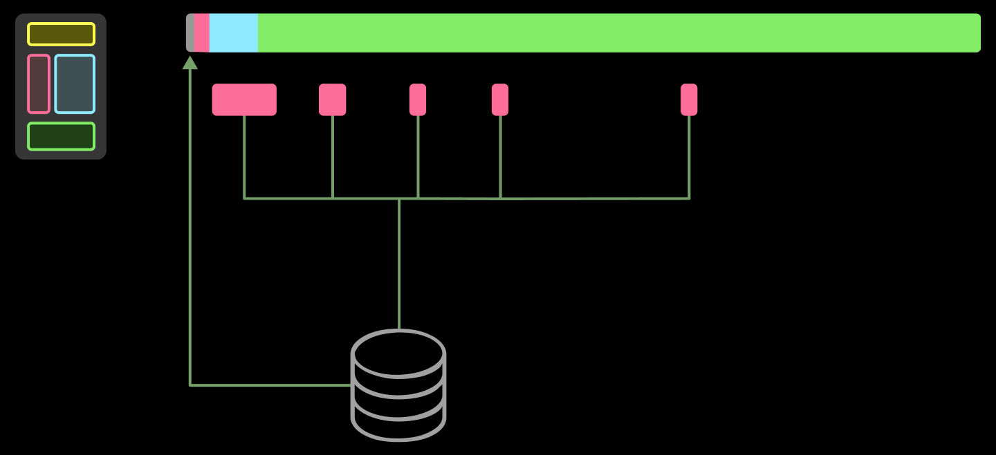 Diagram showing lazy loading of container filesystem contents concurrently with spinup