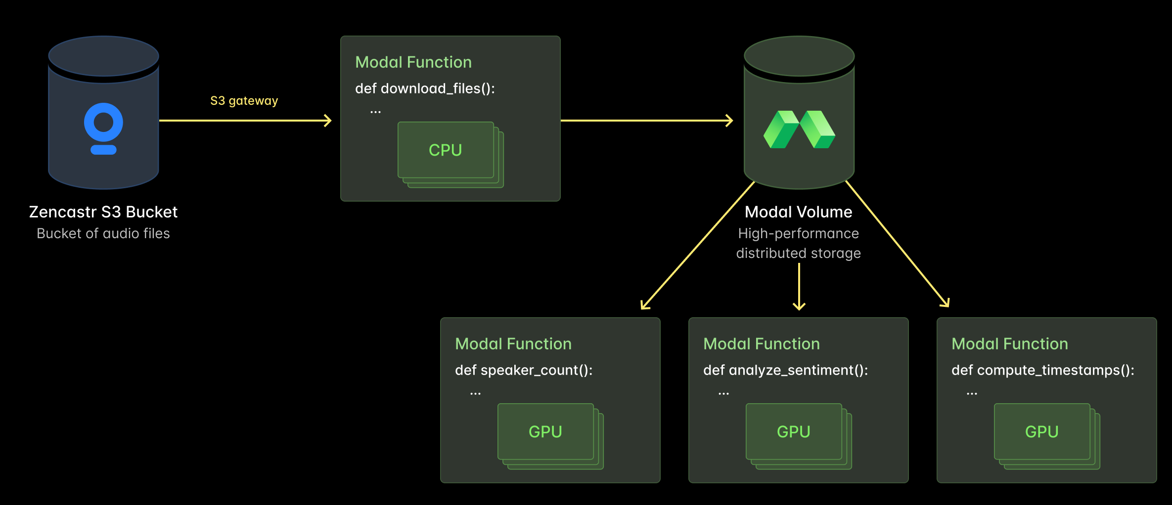 zencastr diagram