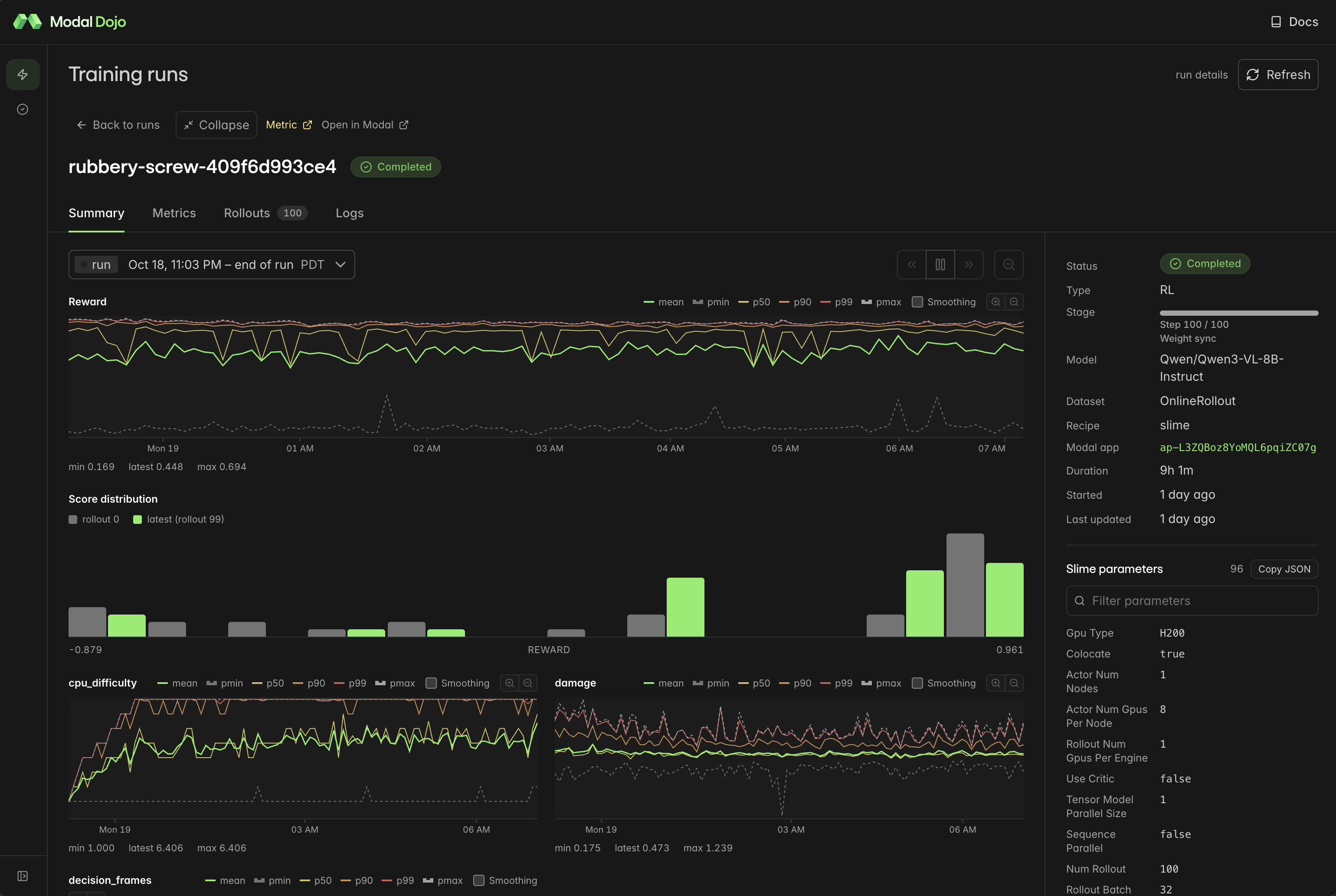 Training dashboard for the run