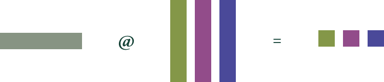 Diagram depicting the division of tensors across GPUs in tensor parallel matrix multiplication