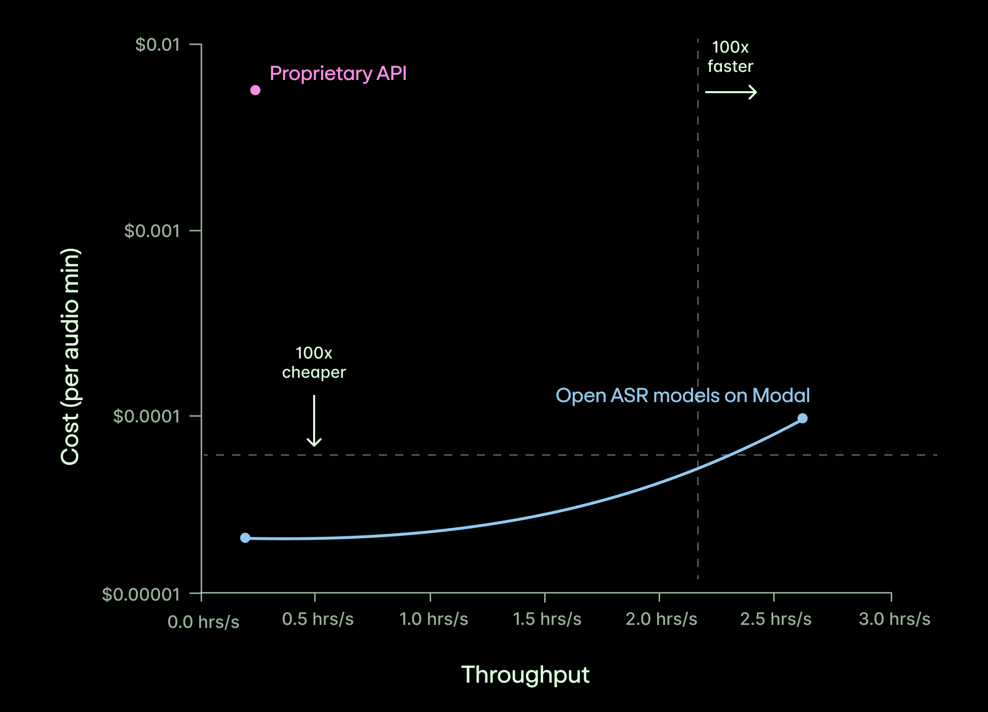Audio batch and real-time
